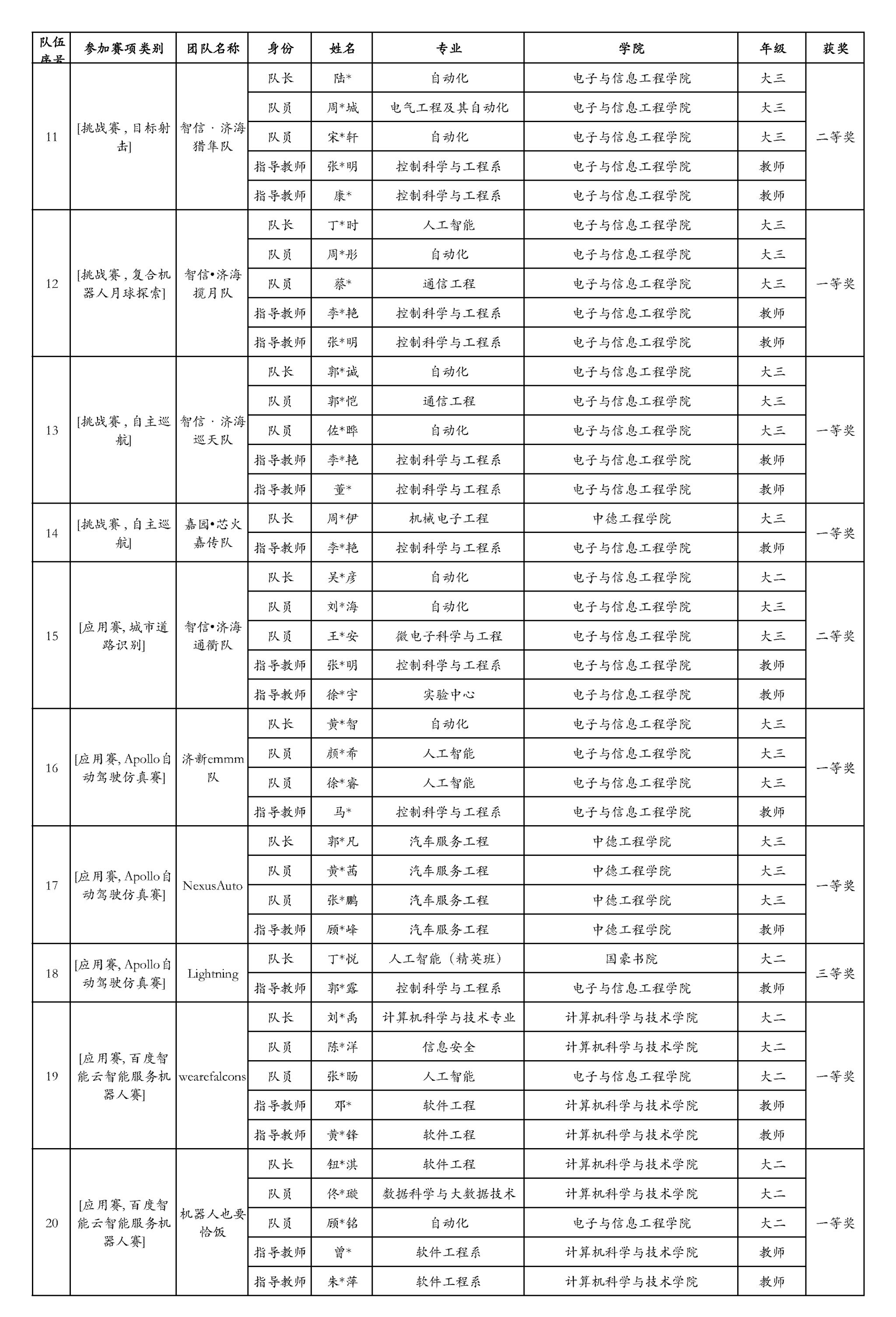 六合彩結果