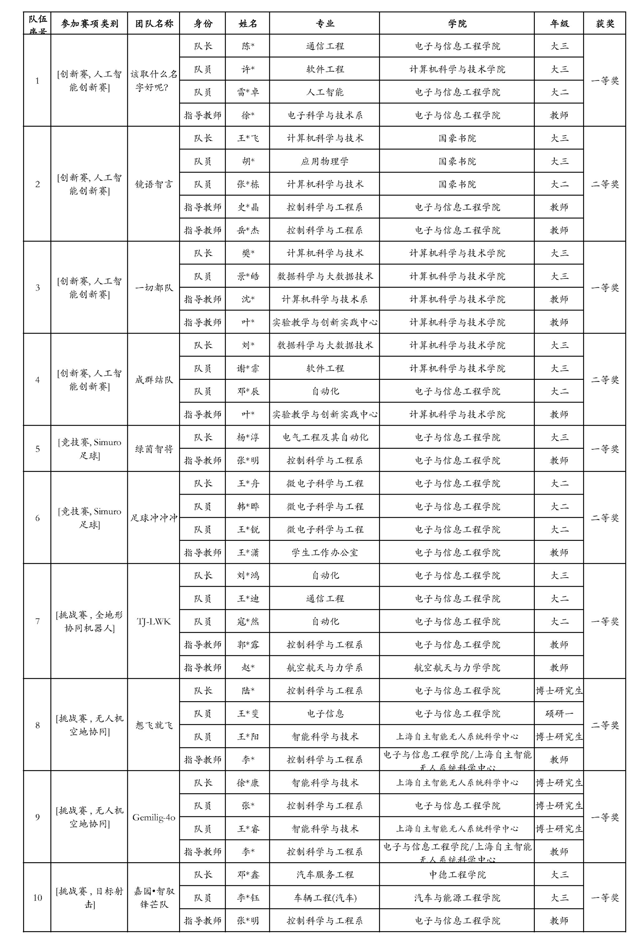六合彩結果