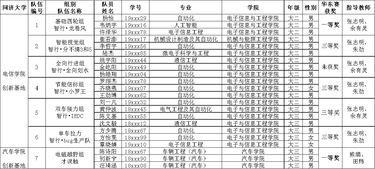 六合彩結果