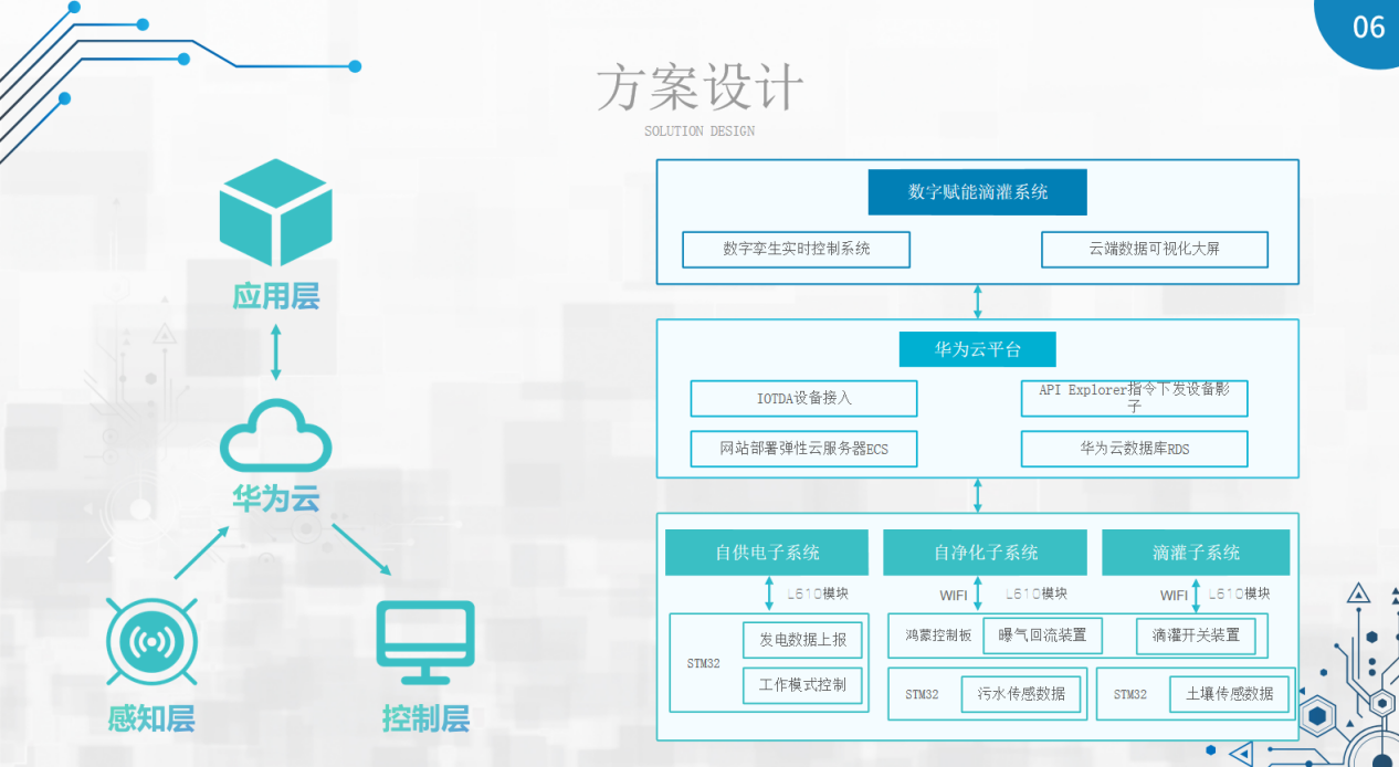 六合彩結果