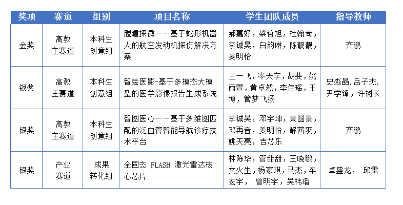 六合彩結果